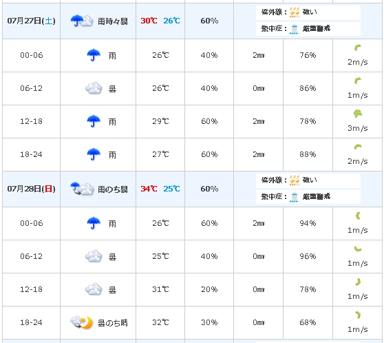 台風6号19の進路や愛知県名古屋市への被害は 花火大会への影響は