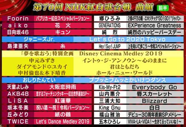 Nhk紅白歌合戦2019 King Gnu の曲名や出演時間は 見逃した場合に