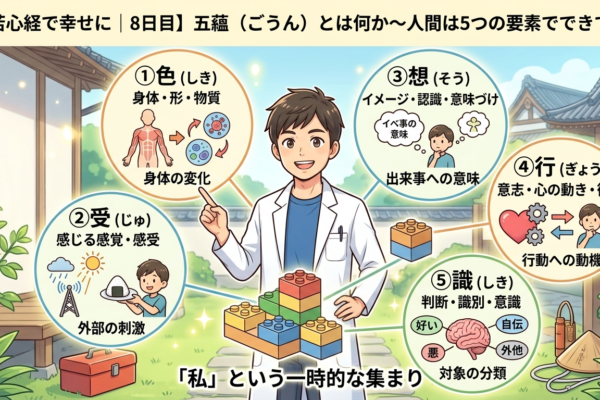 【般若心経で幸せに｜8日目】五蘊（ごうん）とは何か～人間は5つの要素でできている